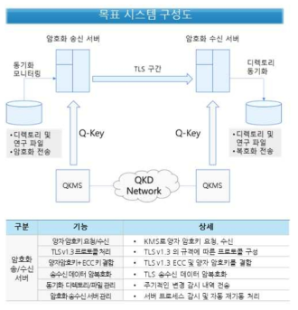 TLS 암복호화 시스템 검증 환경 구성