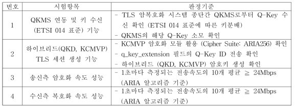 TLS 암복호화 시스템 검증 항목