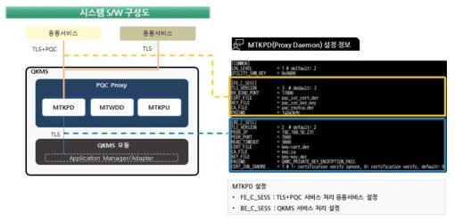 양자내성암호를 활용한 하이브리드 TLS 시스템 구성