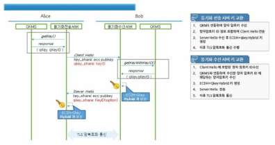 키 교환 흐름도