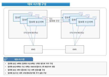 TLS 암복호화 시스템 검증 환경 구성