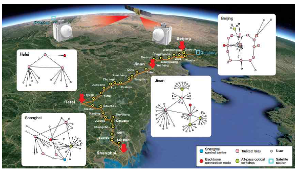 중국의 광섬유-위성 통합 네트워크 구현(출처 : Nature 589, 214, 2021.01월)