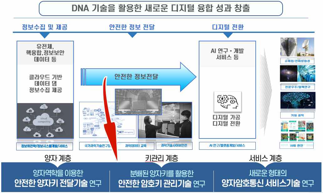 과제 간 연계도