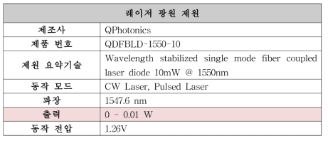 2 way Plug&Play QKD 시스템 활용 레이저 광원 제원