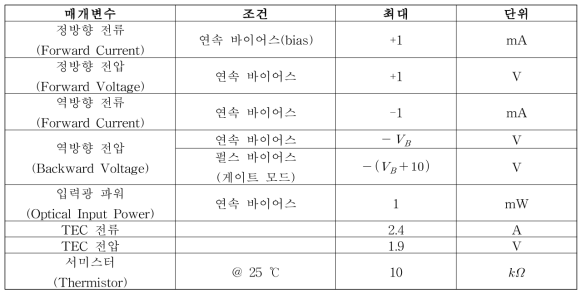 절대 최대 정격(定格)