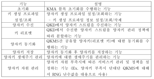 양자키 관리 모듈 주요 기능 정의