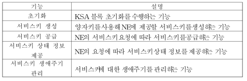 양자키 공급 모듈 주요 기능 정의