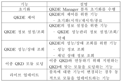 QKDE 제어관리 모듈 주요 기능 정의