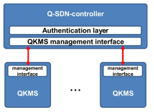 관리 인터페이스를 통한 Q-controller와 QKMS 간 통신