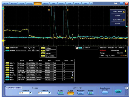 1GHz repetition rate pulse에 1GHz RF신호 패턴 인가