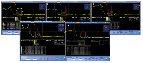 1 GHz 펄스의 간섭 결과 (π-π-π-π-0, π-π-π-0-0, π-π-0-0-0, π-0-0-0-0 패턴)