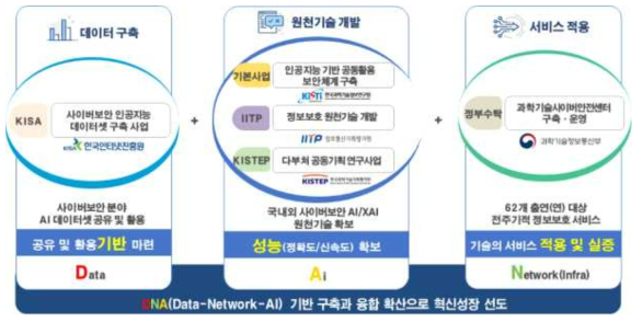 대내외 추진 체계도