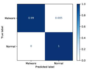 RF-confusion matrix