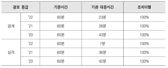 Cyber ​simulation training results(image training)