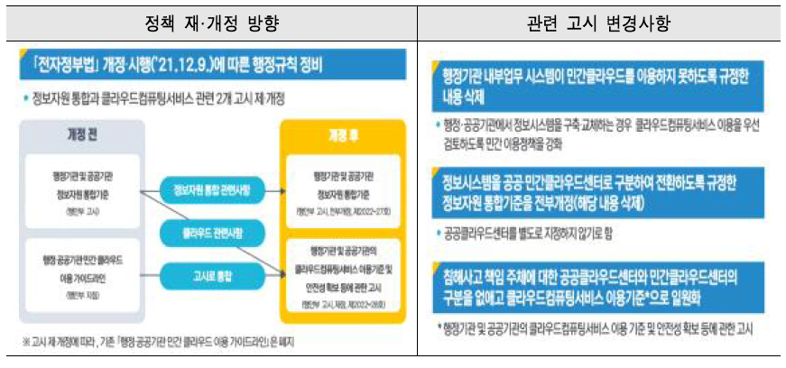 Cloud Policy Change Overview