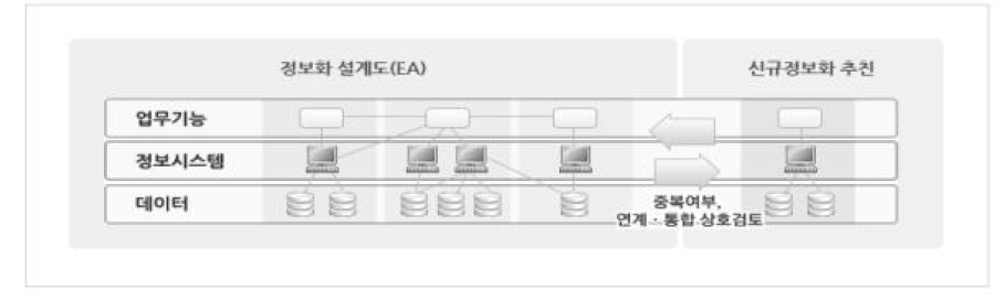 Definition of information resource management