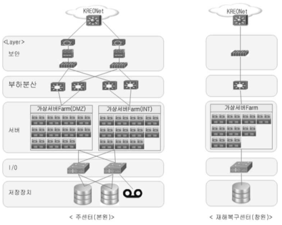 Information System Configuration Diagram