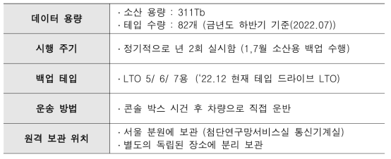 Information Systems Distribution Policy