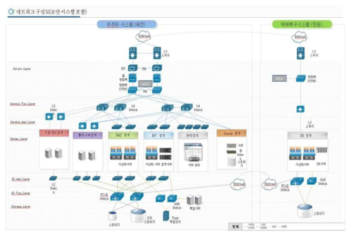 KISTI network diagram