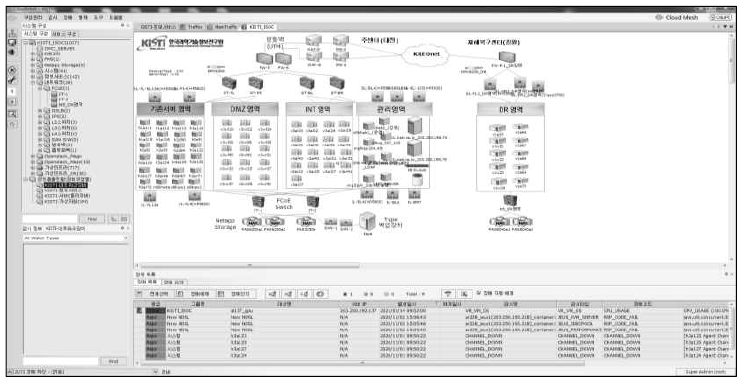 Integrated monitoring system configuration screen