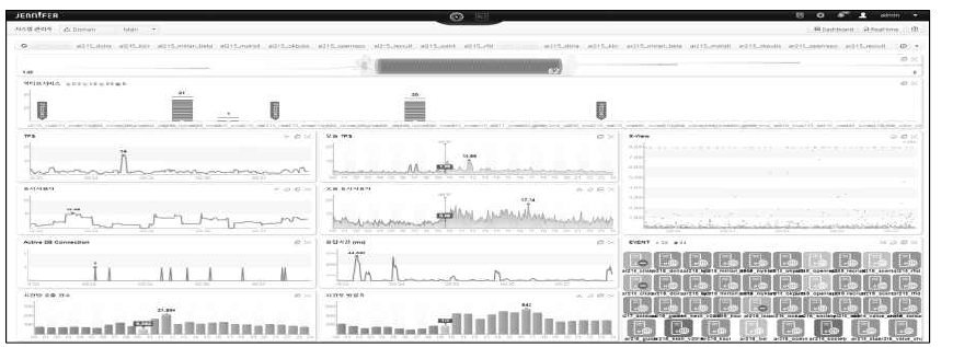 Jennifer’s monitoring screen