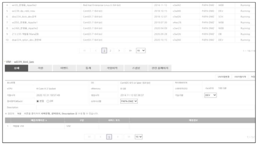 Cloud resource management with ISOC