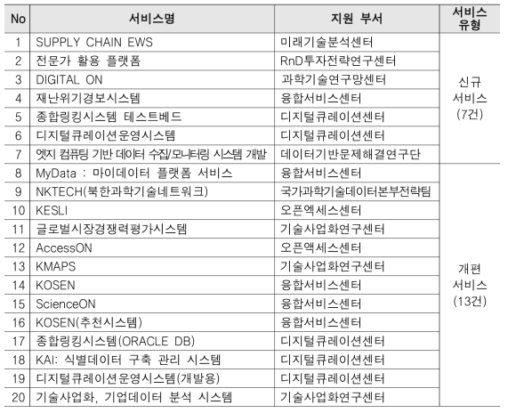 New/reorganized service support status