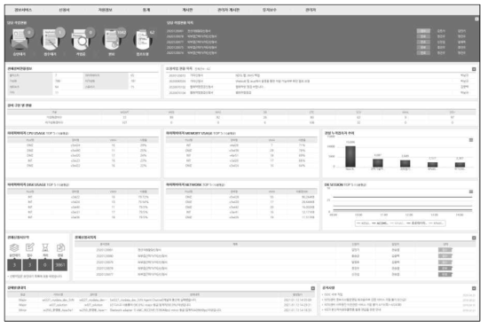 Cloud Service Portal