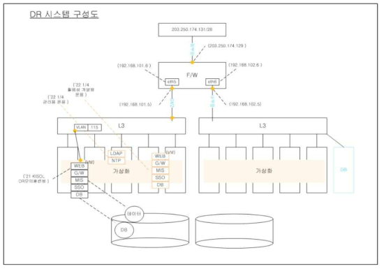 Disaster recovery center organization (Changwon, Materials Research Institute)