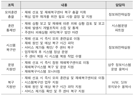 Disaster recovery simulation training Detailed roles for each organization