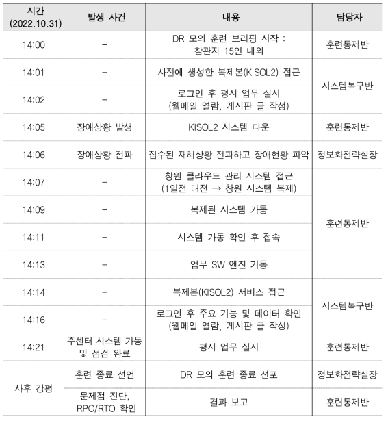 Simulation Training Details