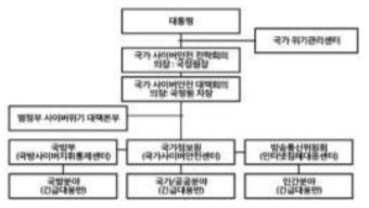 National Information Security Management System