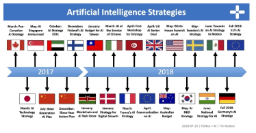 AI strategy by country
