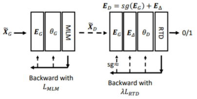 Gradient-disentangled  embedding  sharing