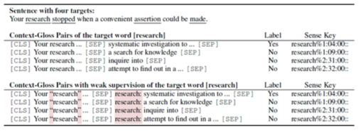 GlossBERT에 입력되는 문장 형식 (상단은 문맥 문장과 정의 문장 페어를 입력, 하단은 타깃 단어를 하이라이팅하고, 정의 문장에 한 번 더 입력하는 Weak Supervision 적용)