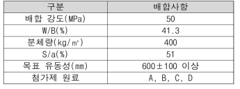 실험 계획