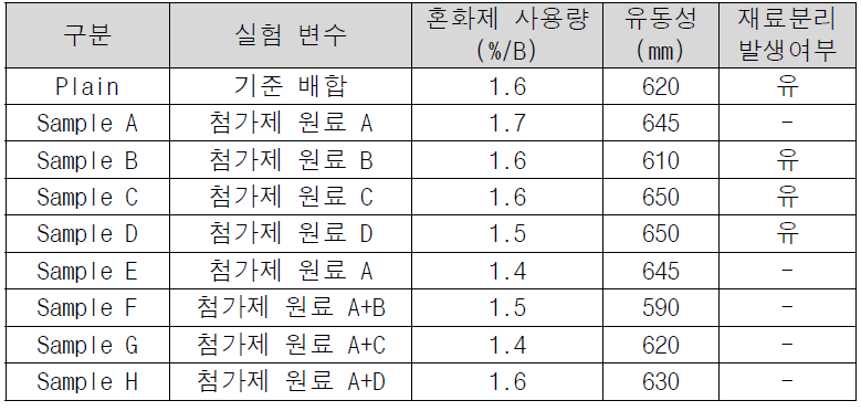 실험 결과