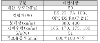 배합 사항