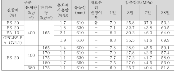 실험 결과