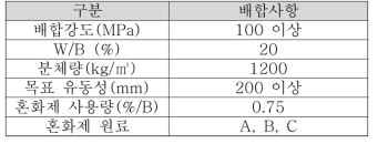 실험 계획