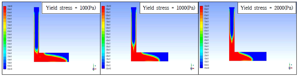 항복값에 따른 유동특성 경향
