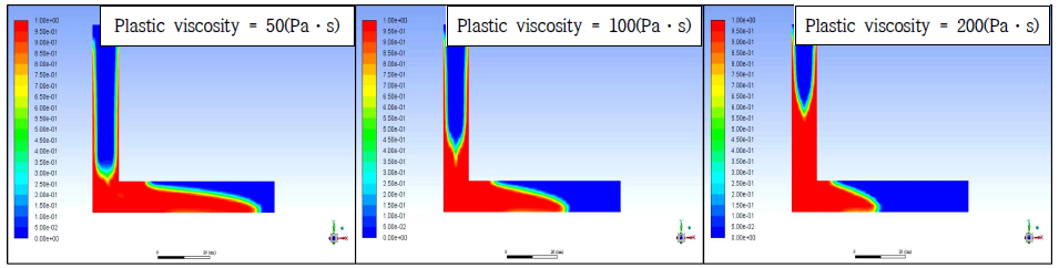 소성점도값에 따른 유동특성 경향