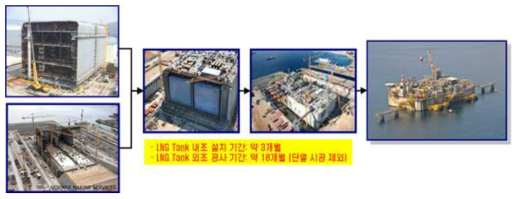 Adriatic 해상 LNG Terminal 제작 순서 (※출처 : Exxon Mobil)