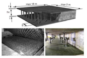 Bi-steel 개념도 및 J-hook 실험체 (※출처 : Corus 1999 & Engineering Structure 31, 1166-1178, 2009)