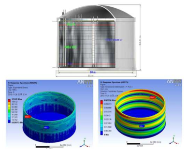 LNG 탱크 모델링 및 해석 예 (※출처 : 2011 한국 CAD/CAM 학회 학술발표회 논문집, p. 1202-1205)