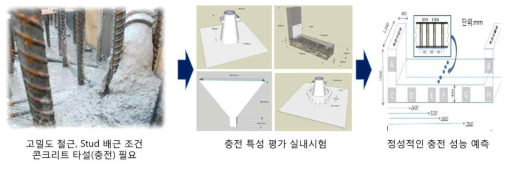 충전특성 평가 방법