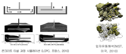 국외 유동특성 연구 동향