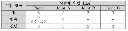 시험 항목별 시편 구성 현황