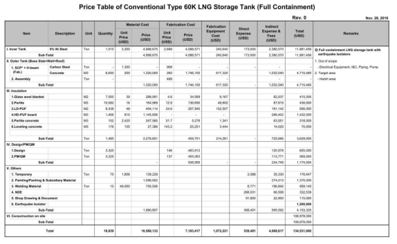 기존 Stick-built type LNG 저장탱크(극지용) 공사비 산출시트