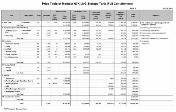 모듈러 LNG 저장탱크(극지용) 공사비 산출시트(1차평가)